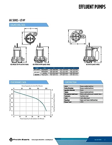 Little Giant 6EC-CIA-SFS 1/3 HP, 115-Volt, 3180 GPH Automatic Cast Iron Submersible Sump/Effluent Pump with Polypropylene Base, Integral Snap-Action Float Switch and 10-Ft. Cord, Blue, 506807
