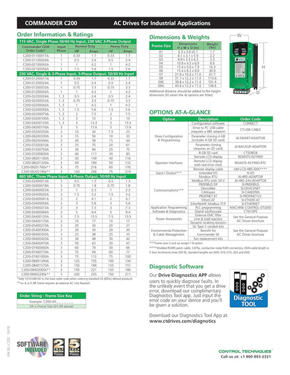 • Commander C200 • Open Loop Variable Frequency Drive with Integrated PLC • Rating: 30 HP, 42 Amps • Input: 3ph, 460 VAC – 50/60 Hz • Output: 3ph, 460 VAC