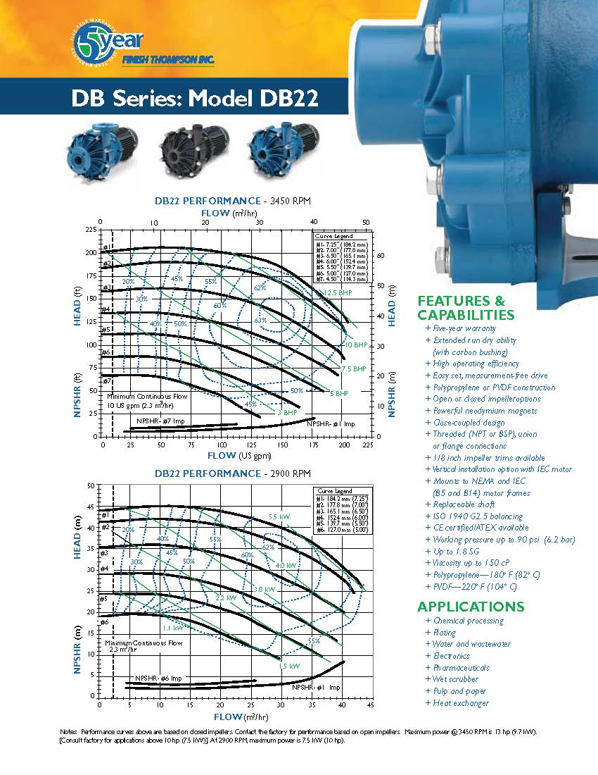 Finish Thompson DB22P-5.5-30X36BCT