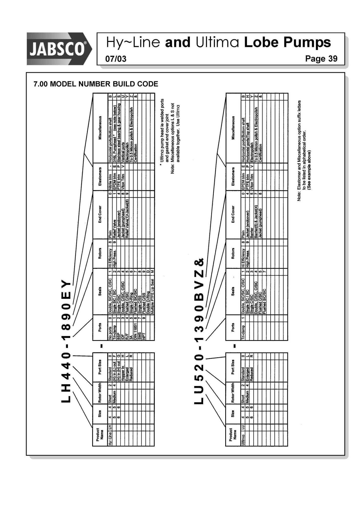 JABSCO HP520-1890 LOBE PUMP