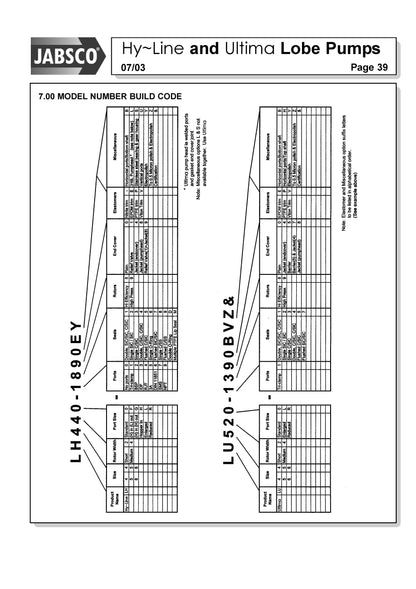 JABSCO HP520-1890 LOBE PUMP